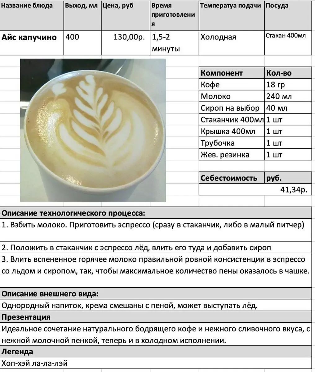 Как правильно рассчитать себестоимость блюд в общественном питании