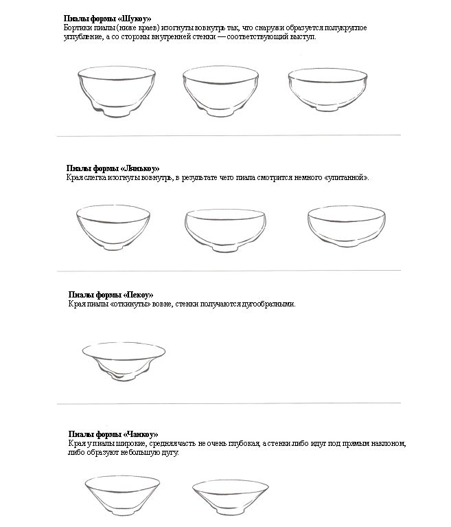 ������������ ����� ����������: �� �������� � �������������