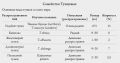 Тунец и скумбрия: мир морских хищников